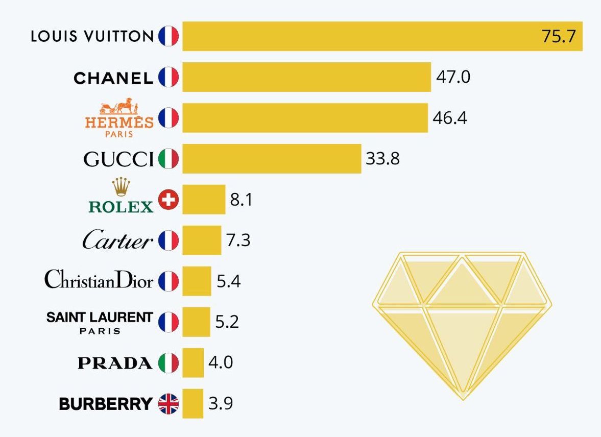 Artículos de best sale lujo lvmh