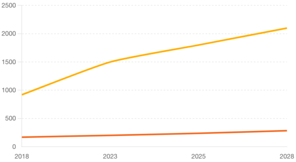 Fresh Look at Luxonomy Report Luxury Market Forecasts For 2025