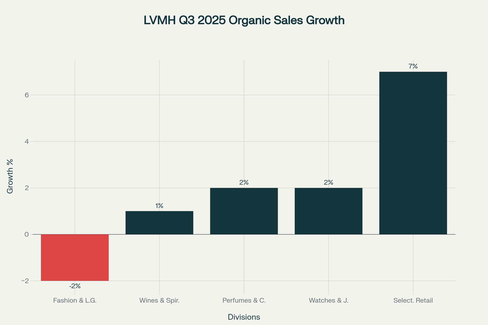 LVMH Leads Luxury Rally with Historic Surge Driven by China | LUXONOMY